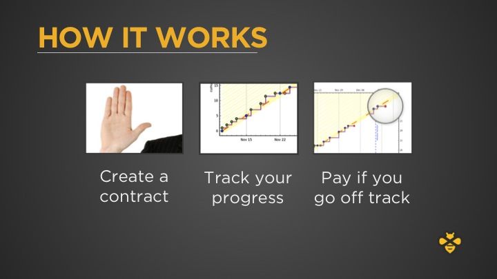 How it Works Slide 5 from Portland Seed Fund demo day