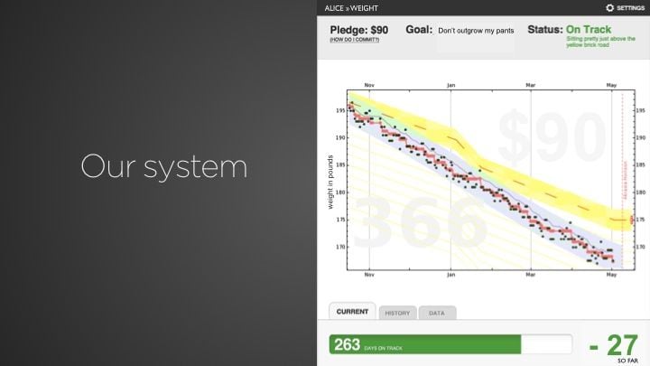 Our System; The Yellow Brick Road Slide 6 from Portland Seed Fund demo day