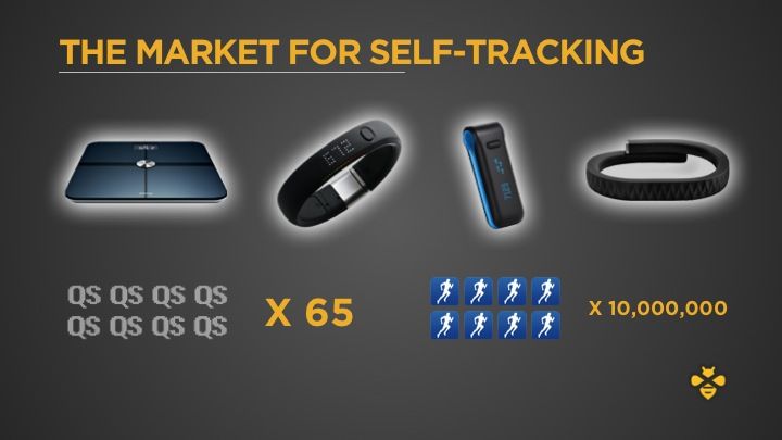 The Market for Self-Tracking Slide 8 from Portland Seed Fund demo day