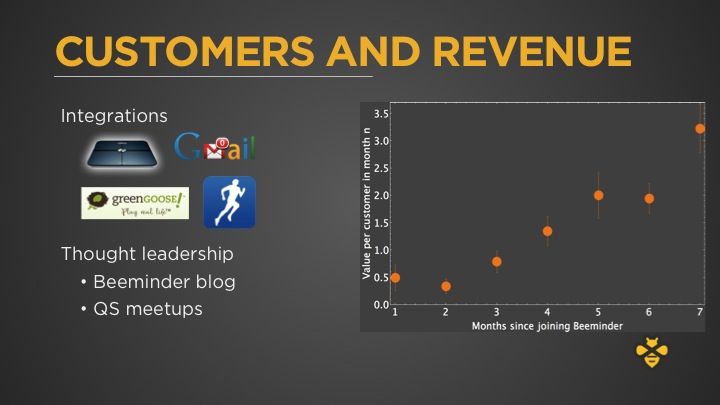 Customers and Revenue, and insane cohort analysis Slide 10 from Portland Seed Fund demo day