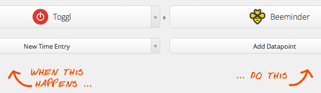 Screenshot for choosing the trigger and action on Zapier Screenshot for choosing the trigger and action on Zapier
