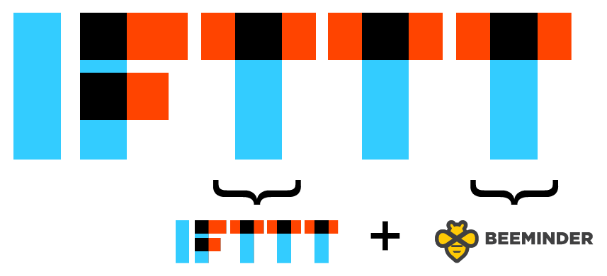 IF you read our corny hovertexts THEN you are almost as much of a nerd as we are for writing them IFTT and Beeminder logos, kinda meta-like