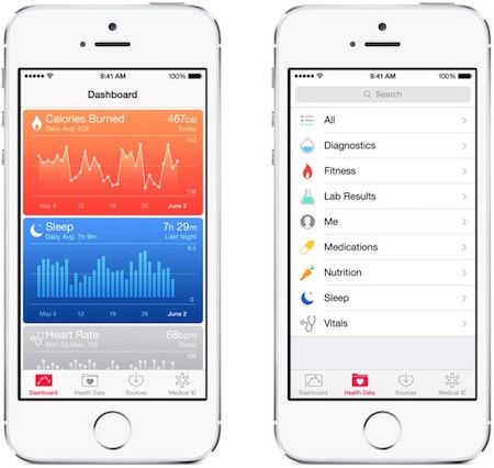 It's funny how Americans use the handy term 'metric' -- a thing you can measure -- mostly to mean the system of measurements the rest of the world uses Apple Health dashboard