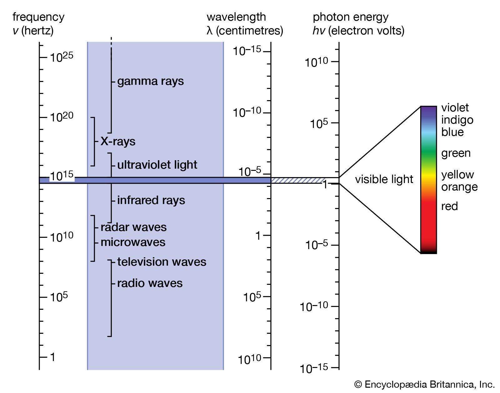 Fun fact: We like the electromagnetic spectrum so much we gave one of our children the middle name Maxwell Electromagnetic spectrum