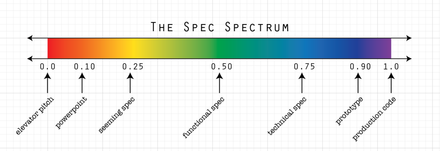 The colors have no significance here (that we've thought of so far) The Spec Spectrum