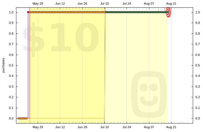 Most do-less goals aren't *this* boring Example do-less goal