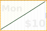 byorgey/toenails's progress graph