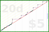 adamwolf/rj's progress graph