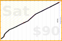 nick/skritter's progress graph