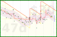 travisp471/bodyfat's progress graph