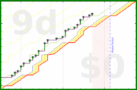 pjh/focusmate's progress graph