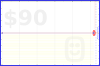 adba/survivor_challenge_2019's progress graph
