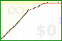 alys/journal_meaningfully's progress graph