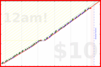 exclamation_mark/gym's progress graph