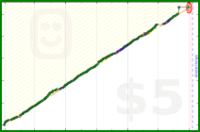 fryhole/duofrench2019's progress graph