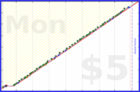 dehowell/pushups's progress graph