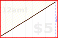 nepomuk/actionscan's progress graph