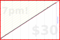 d/agifriday's progress graph