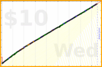 byorgey/shower's progress graph