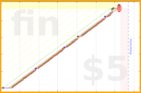 d/milkman's progress graph