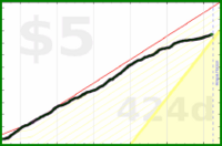 d/caffeine's progress graph