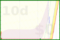 alys/jcurl_exercises's progress graph