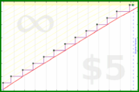 byorgey/flu-shot's progress graph