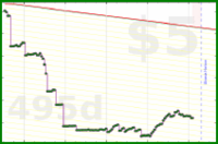 josh/inboxzero's progress graph
