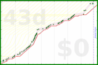 alys/under_house's progress graph