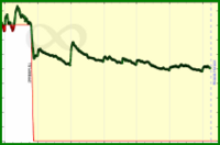 meta/ma's progress graph
