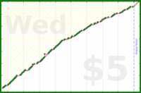 d/freshbiz's progress graph