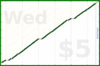byorgey/pt-strength's progress graph