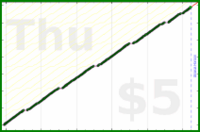 byorgey/music's progress graph