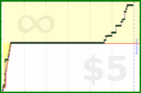 poisson/fangame's progress graph