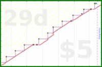 pjh/mum's progress graph