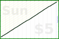 byorgey/pacman's progress graph