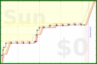 davidhm21/m_bikeweekly's progress graph