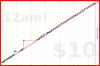 adamwolf/modernandroid's progress graph