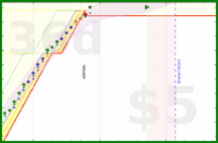 alys/fragments_home's progress graph