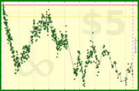 tjb/stay_76kg's progress graph