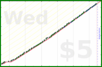poisson/forum's progress graph