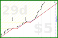 bkam/oto's progress graph