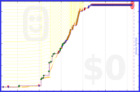 zedmango/x-gtd's progress graph