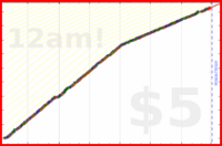mbork/courses's progress graph