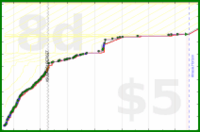 shanaqui/bicolorgemstones's progress graph