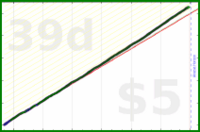 tham/two-min-books's progress graph