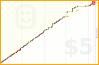 anomalily/flickr's progress graph