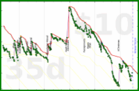 shanaqui/toberead's progress graph