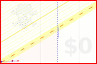 achilles/tekniskfysik's progress graph