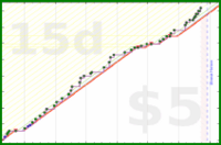 yebyenw/ellinika's progress graph